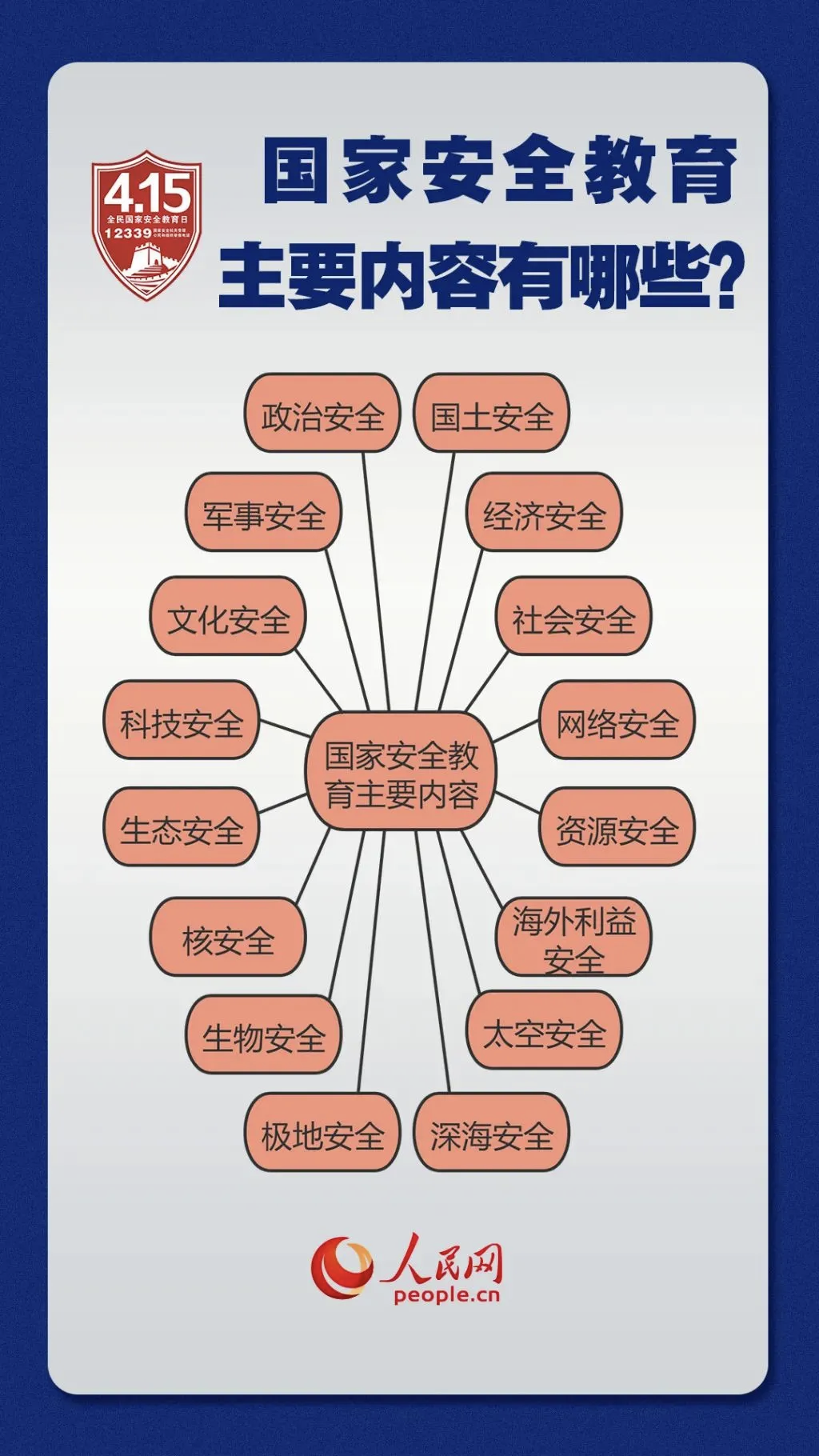 国家安全3.png